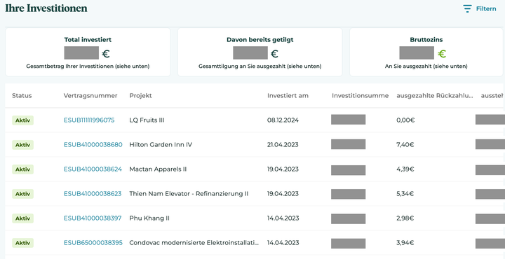 Ecoligo Screenshot Investitionen